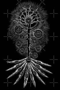 Occultivator