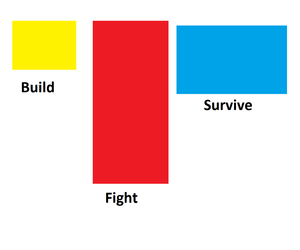 Banner ad: Build Fight Survive A Craftingfactory Builder