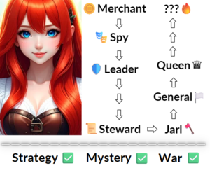 Banner ad: A Crown Of Ash And Gold Epic Fantasy Skyrim