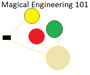Banner ad: Magical Engineering Progression Fantasy Litrpg