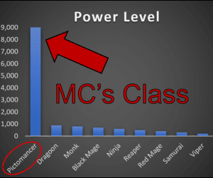 Banner ad: The Pictomancer Crafting Isekai Litrpg